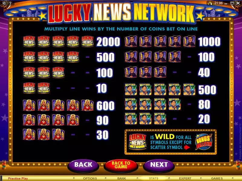Info and Rules - Microgaming Lucky News Network Slot