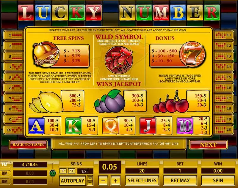 Info and Rules - Topgame Lucky Number Slot