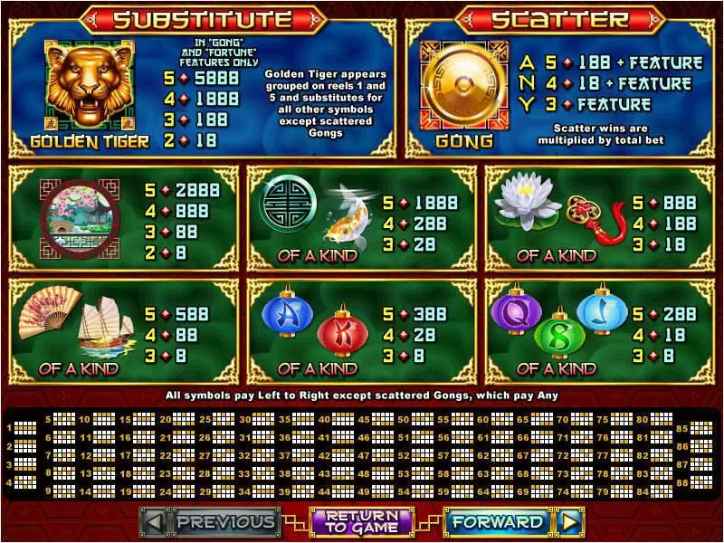 Info and Rules - RTG Lucky Tiger Slot