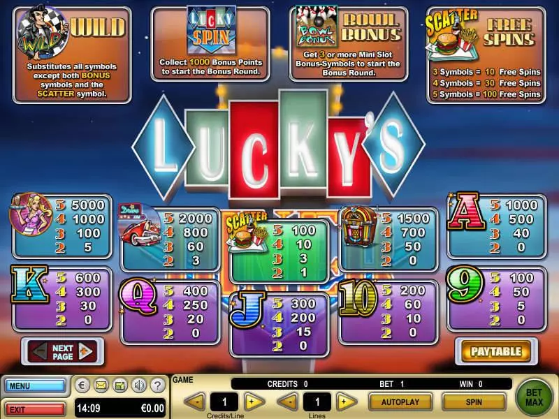 Info and Rules - GTECH Lucky's Diner Slot