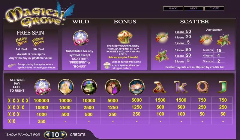 Info and Rules - Amaya Magical Grove Slot