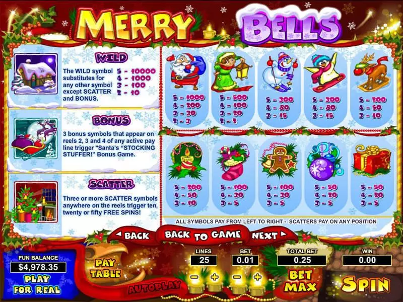 Info and Rules - Topgame Merry Bells Slot