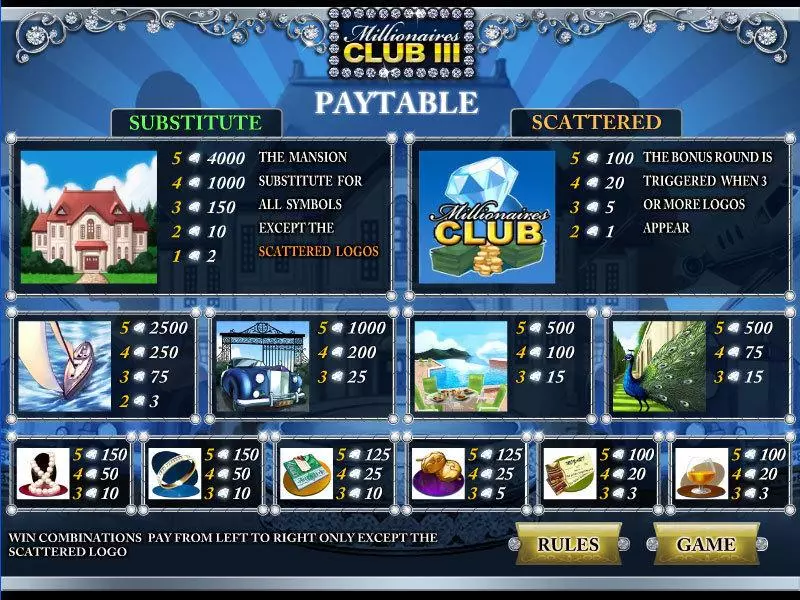 Info and Rules - CryptoLogic Millionares Club III Slot