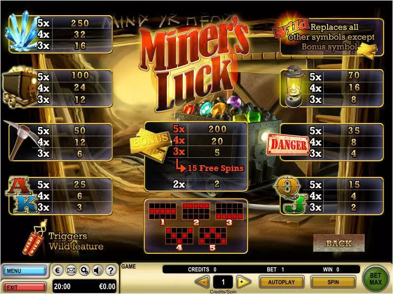 Info and Rules - GTECH Miner's Luck Slot