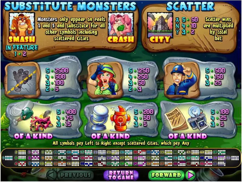 Info and Rules - RTG Monster Mayhem Slot