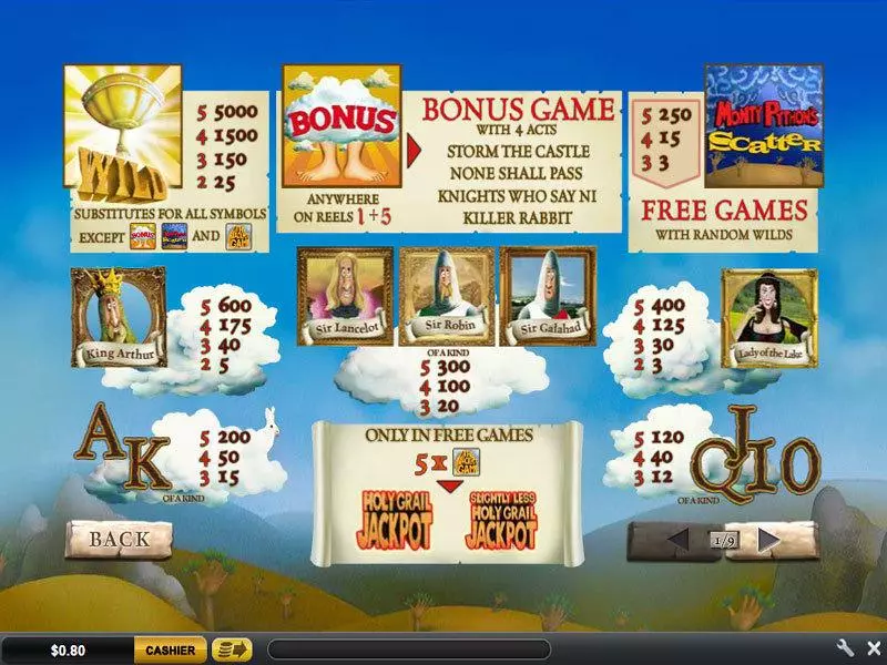 Info and Rules - PlayTech Monty Python's Spamalot Slot