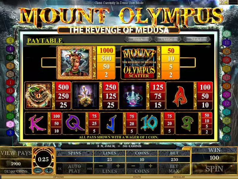 Info and Rules - Genesis Mount Olympus - Revenge of Medusa Slot