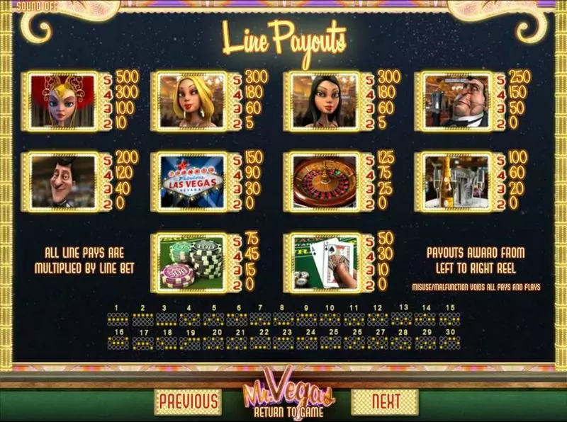 Paytable - BetSoft Mr Vegas Slot