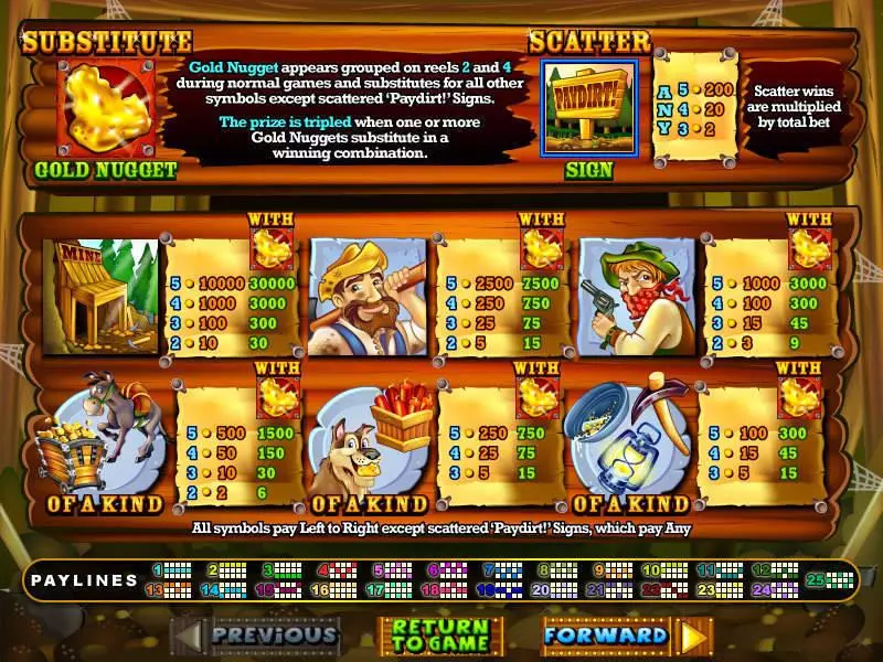Info and Rules - RTG Paydirt! Slot