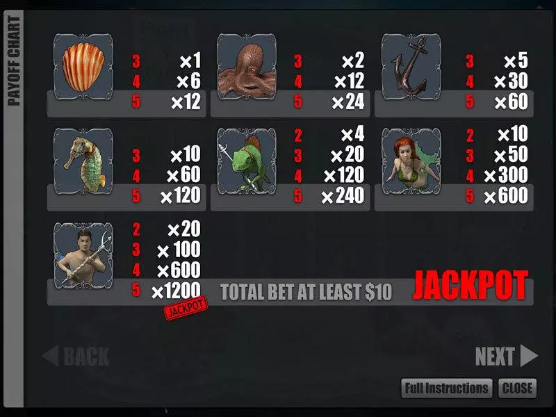 Info and Rules - Slotland Software Pearls of Atlantis Slot