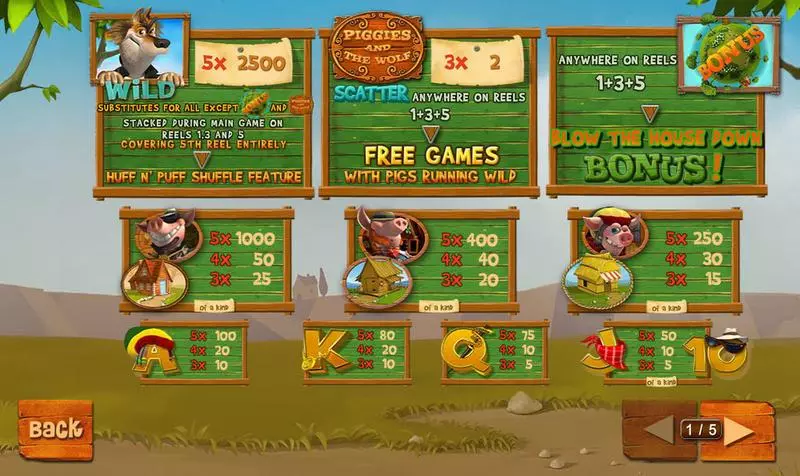 Info and Rules - PlayTech Piggies and the Wolf Slot