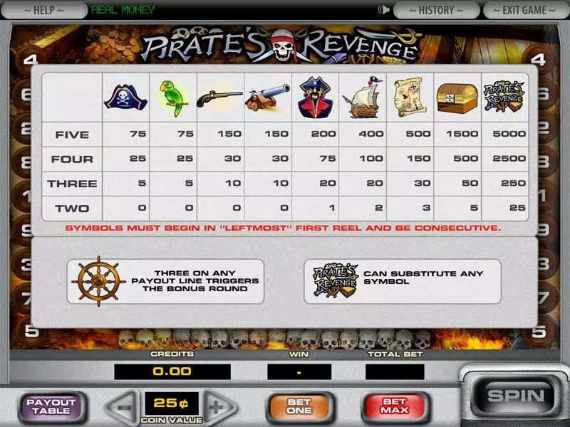 Info and Rules - DGS Pirate's Revenge Slot