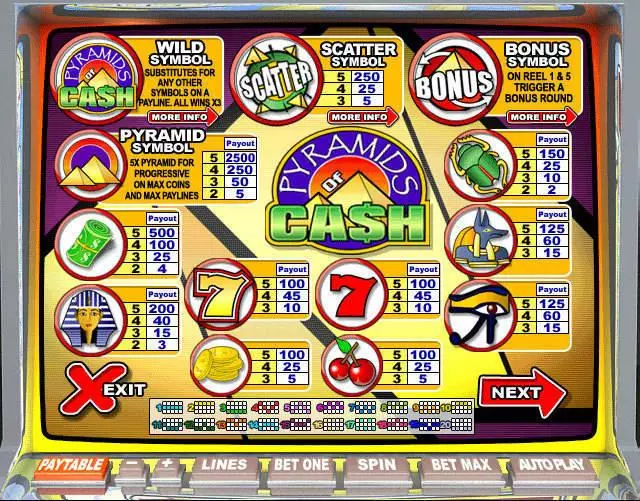 Info and Rules - Leap Frog Pyramids of Cash Slot