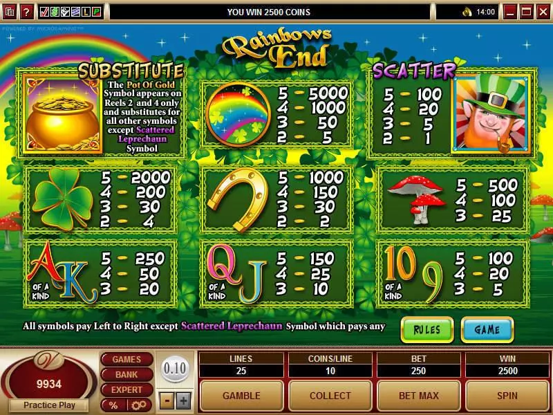 Info and Rules - Microgaming Rainbows End Slot