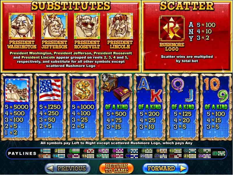 Info and Rules - RTG Rushmore Riches Slot