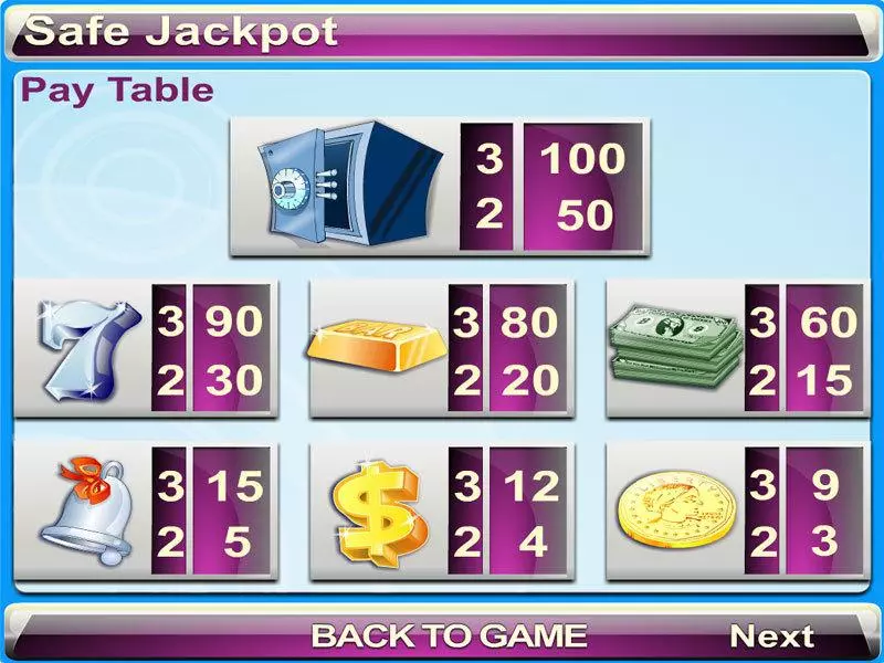 Info and Rules - Byworth Safe Jackpot Slot