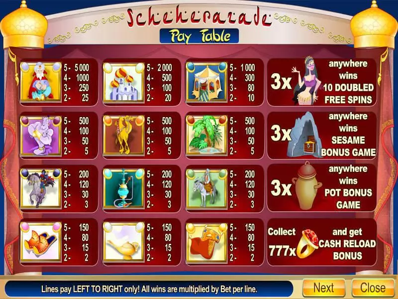 Info and Rules - Byworth Scheherazade Slot