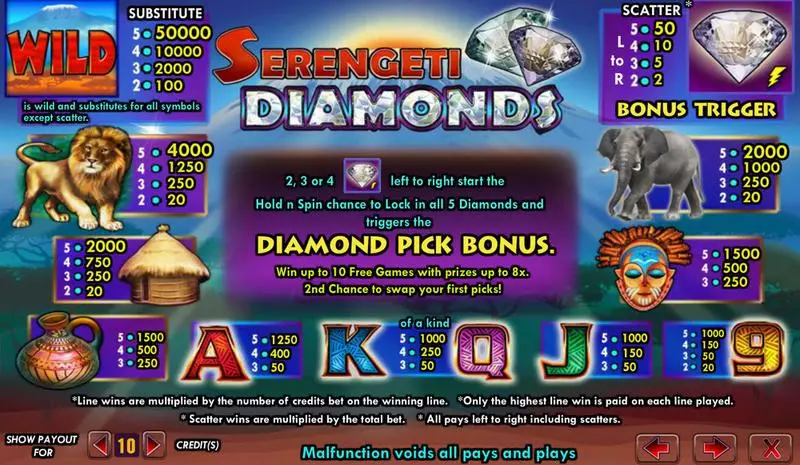 Info and Rules - Amaya Serengeti Diamonds Slot