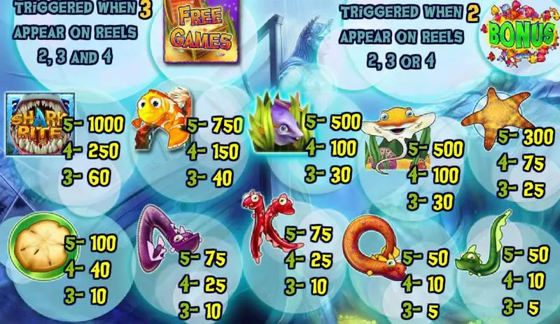 Info and Rules - Amaya Shark Bite Slot