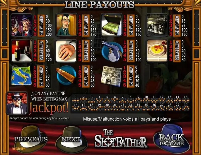 Paytable - BetSoft Slotfather Slot