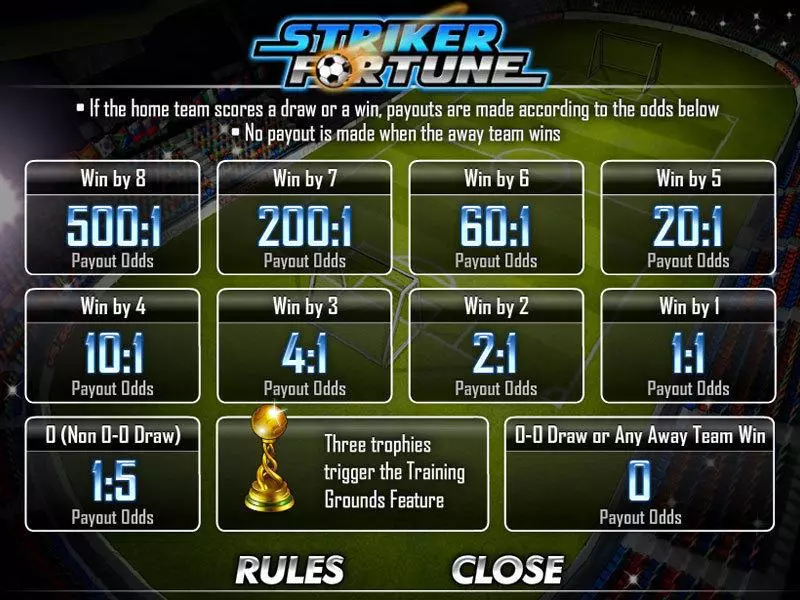 Info and Rules - CryptoLogic Striker Fortune Slot