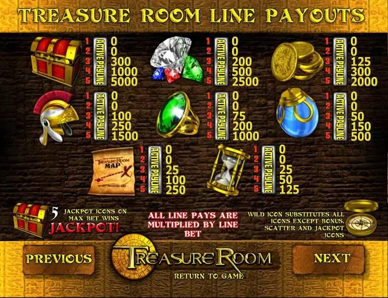Paytable - BetSoft Treasure Room Slot