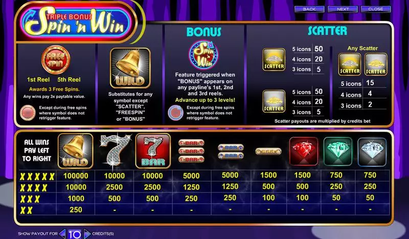 Info and Rules - Amaya Triple Bonus Spin 'n Win Slot