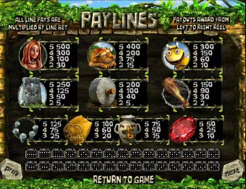 Paytable - BetSoft Two Million BC Slot