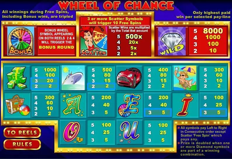Info and Rules - WGS Technology Wheel of Chance 5-Reels Slot