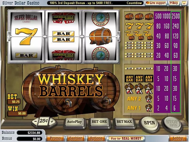Main Screen Reels - Vegas Technology Whiskey Barrels Slot
