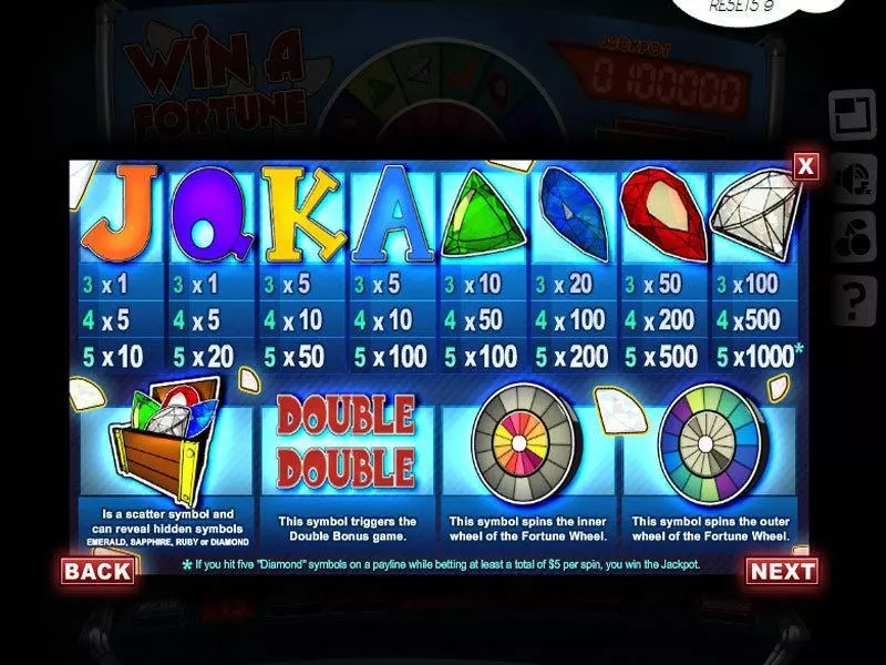 Info and Rules - Slotland Software Win a Fortune Slot
