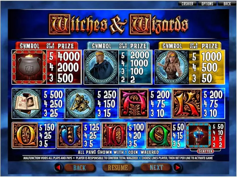 Info and Rules - RTG Witches and Wizards Slot