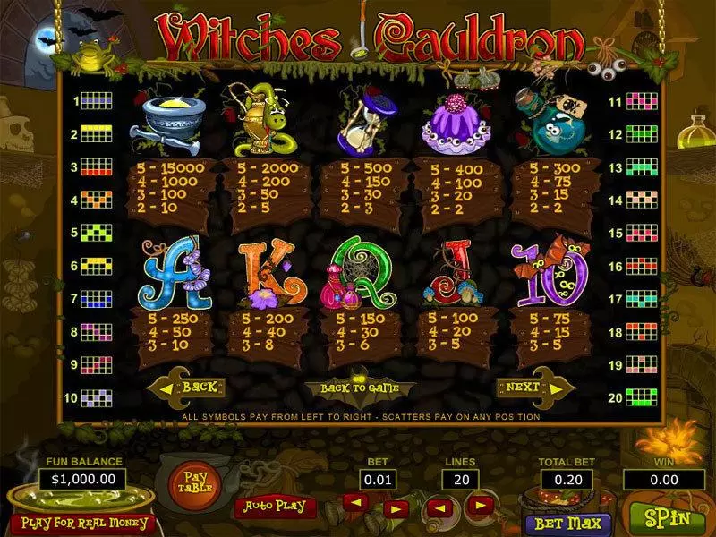Info and Rules - Topgame Witches Cauldron Slot