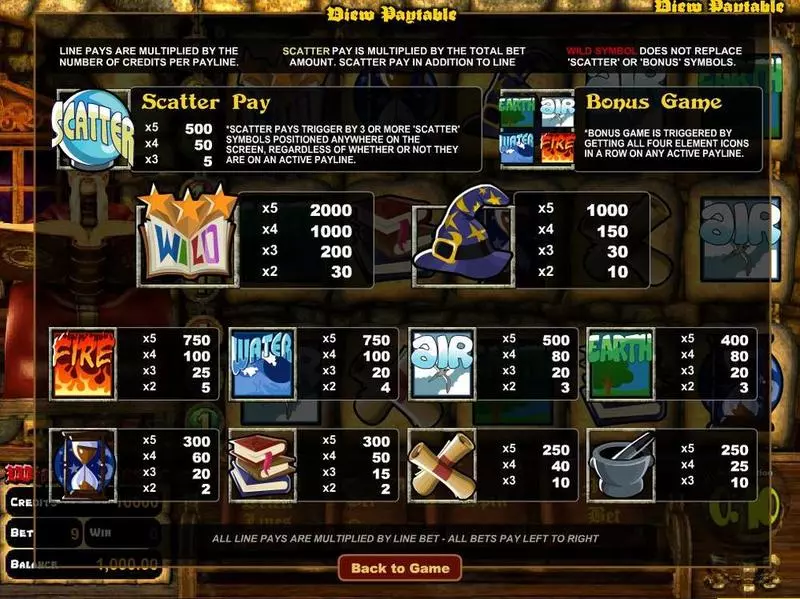 Info and Rules - BetSoft Wizards Castle Slot